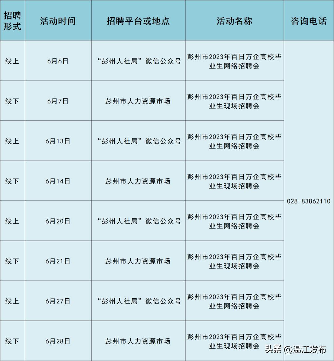 彭州今日最新招聘信息匯總