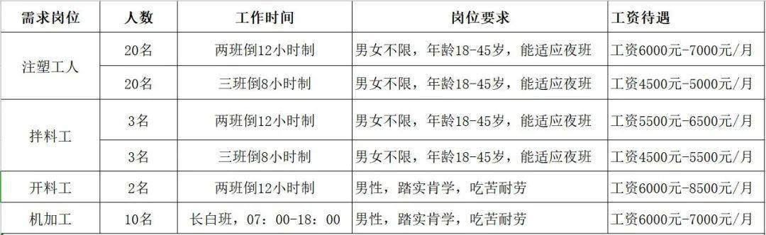 臨淄英科最新招聘動態概覽