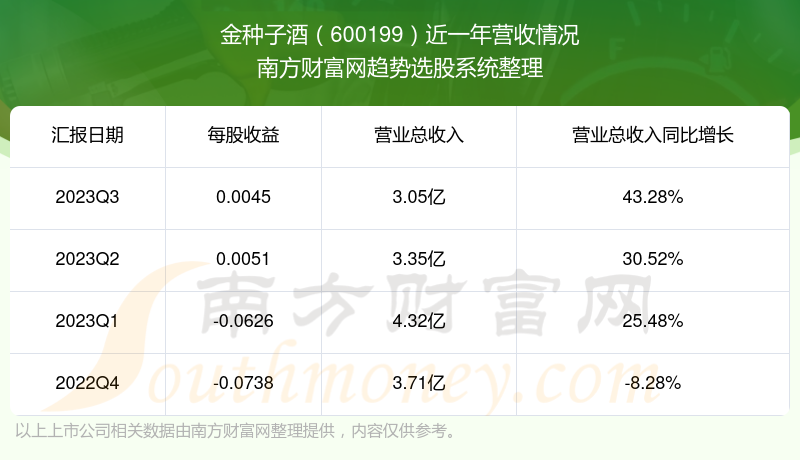 金種子酒股票最新動(dòng)態(tài)全面解讀