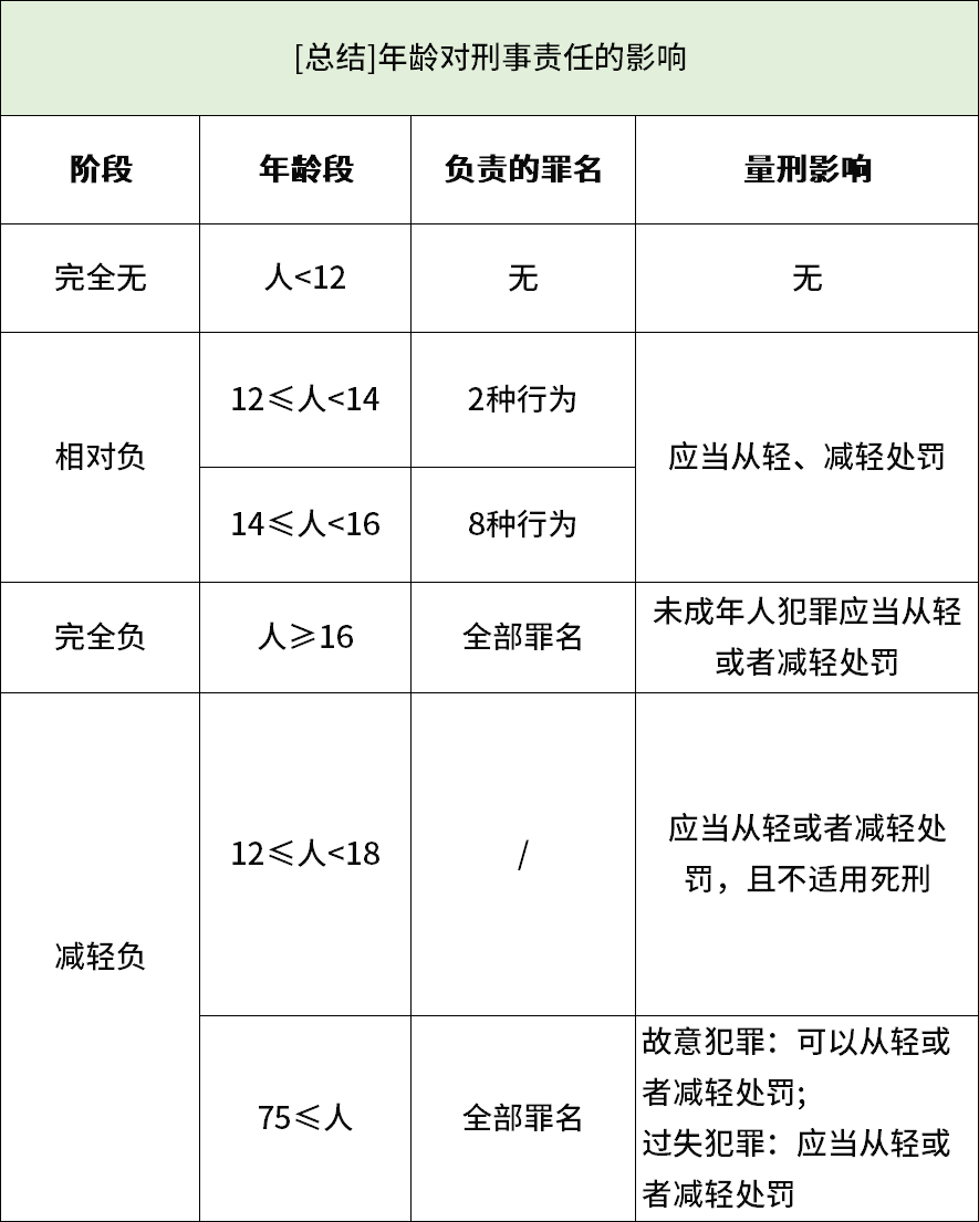 最新刑法刑事責任年齡，法律與社會發展的雙刃劍影響探究