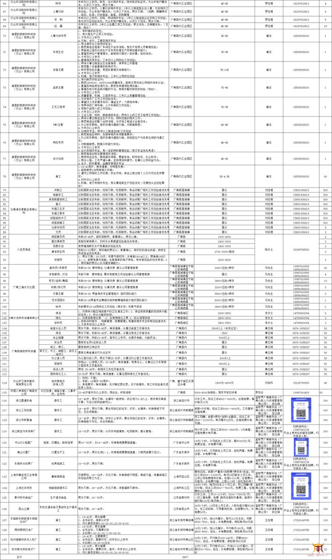 文山最新招聘信息，雙休福利，開啟職業新篇章