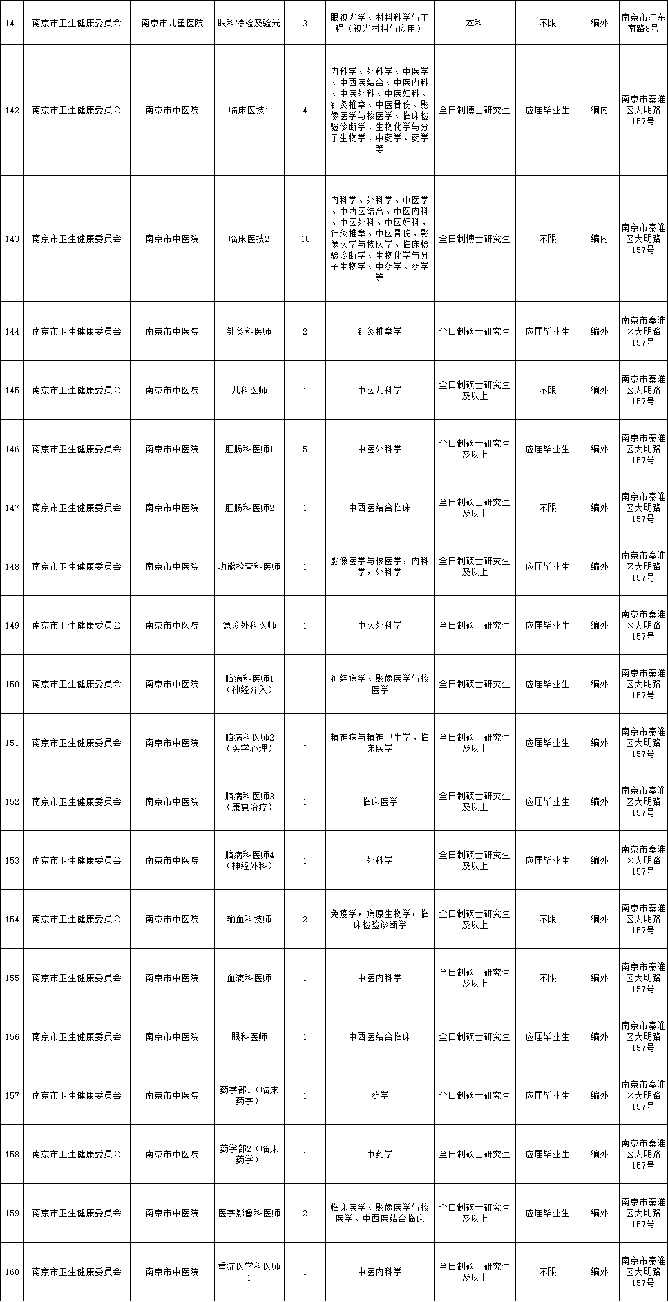 熱點 第74頁