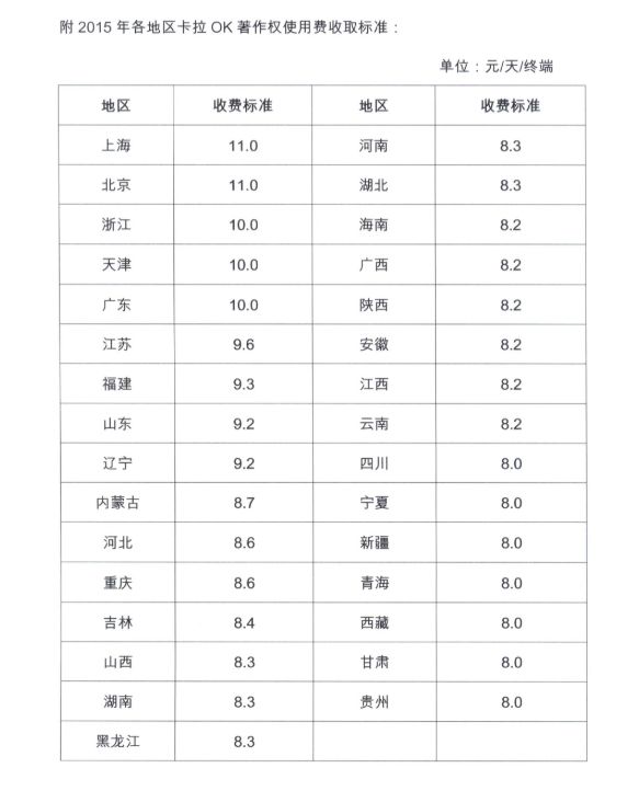 KTV版權費最新動態，行業變革及未來展望