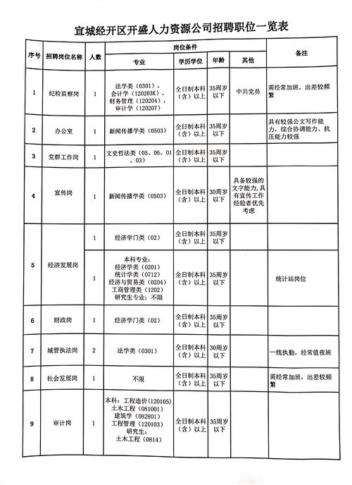 當涂開發區最新招聘動態及其影響力探究