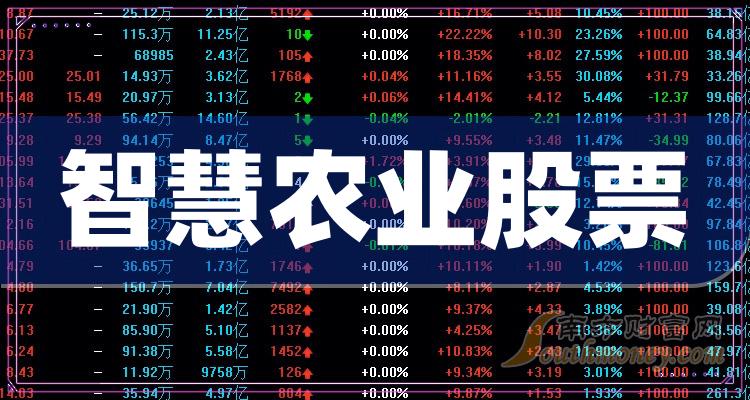 智慧農業股票動態，行業趨勢、未來發展展望及最新消息解析