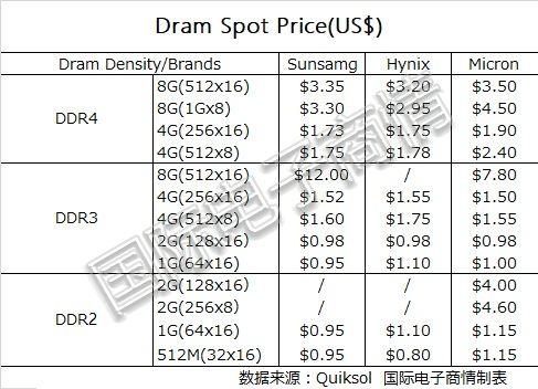 內存價格走勢圖最新更新，市場趨勢分析與預測報告