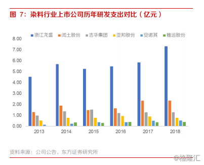 分散染料價格動態，最新消息、市場趨勢與未來展望