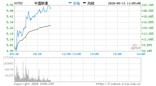 中國聯通股票最新消息深度解讀