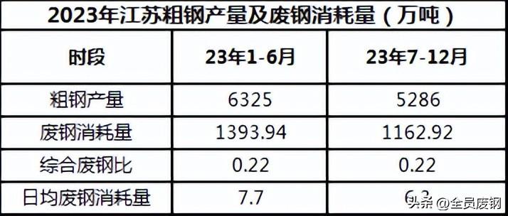 富寶廢鋼網最新信息深度解析