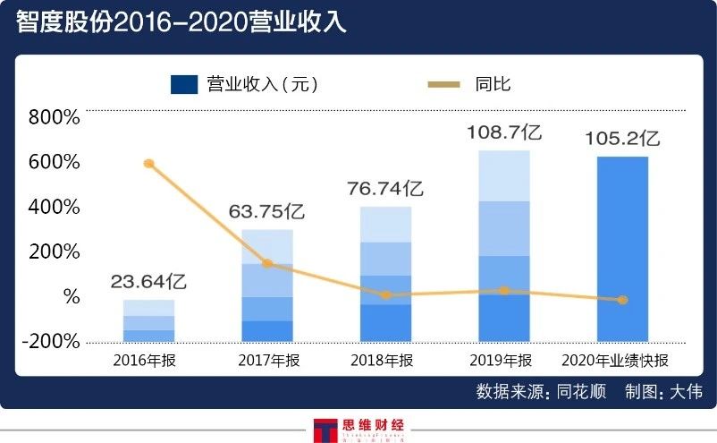 智度投資最新傳聞深度解讀與分析