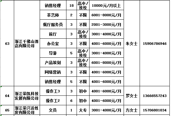 財(cái)經(jīng) 第64頁