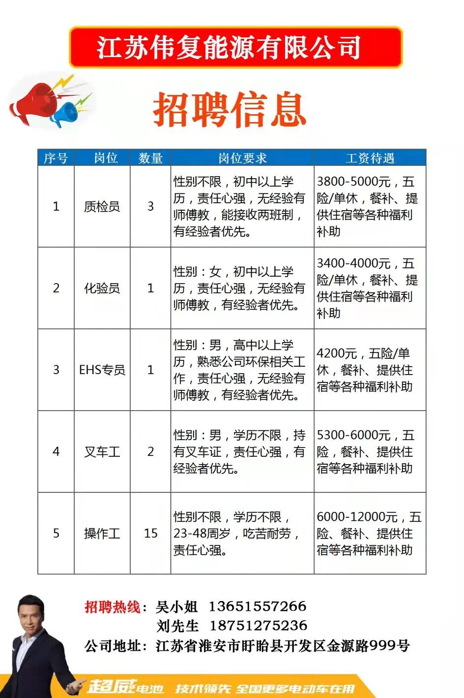 宿遷人才網最新招聘信息匯總