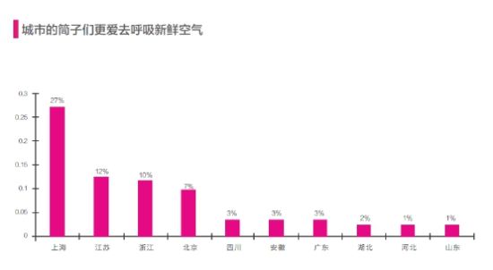 探尋自然之息的奧秘，一天中空氣最新鮮的時間段