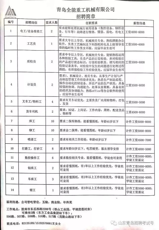 膠南單位最新招聘動態與職業機會深度解析