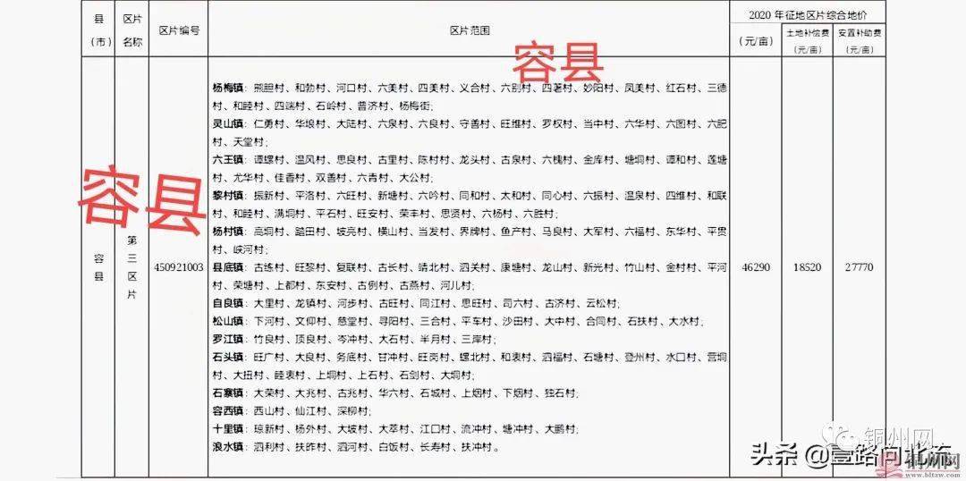 廣西玉林征地最新補償標準全面解析