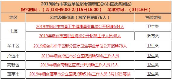 煙臺黃務最新招聘信息全面解析