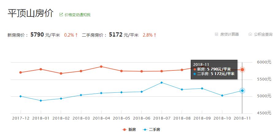 魯山縣房價最新動態，市場趨勢分析與購房指南