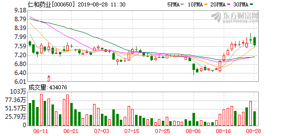 仁和藥業股吧最新消息綜合概述