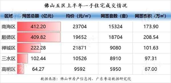 廣東佛山房價(jià)動(dòng)態(tài)，市場走勢與影響因素深度解析