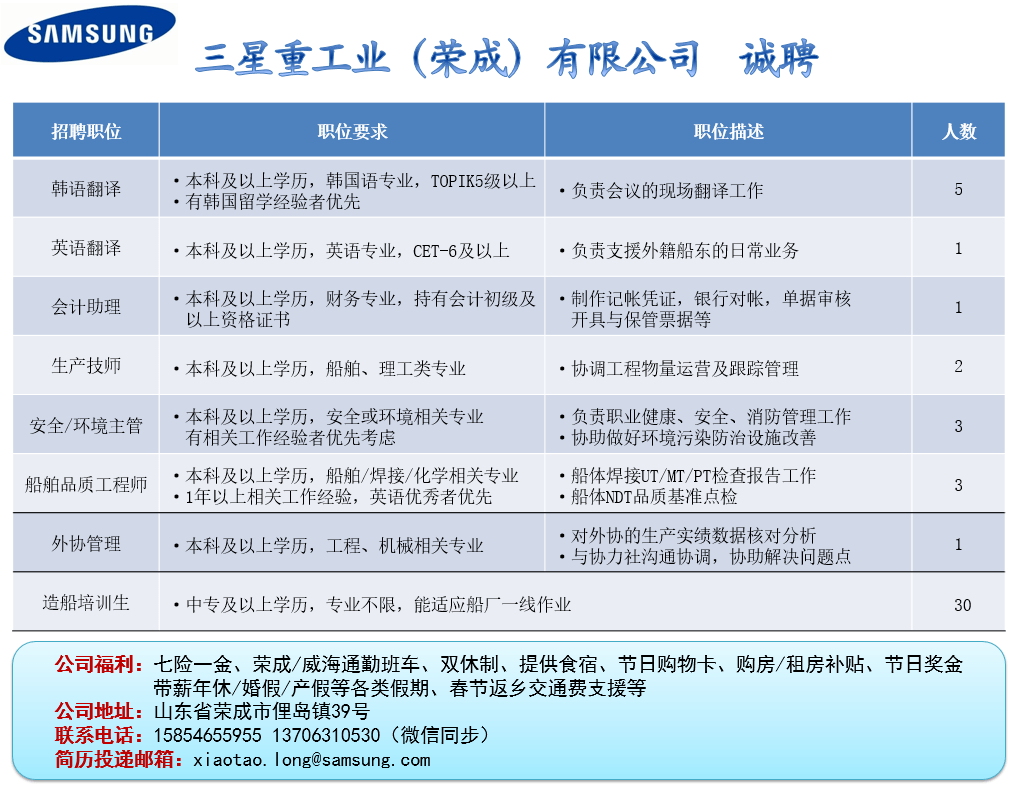 山東三星集團(tuán)最新招聘動(dòng)態(tài)及其行業(yè)影響力分析