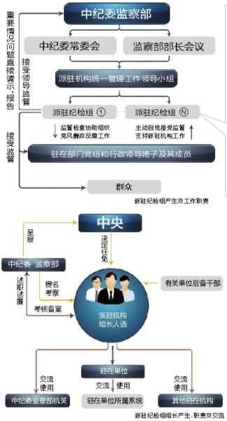 中紀(jì)委各室最新分工與職能概覽