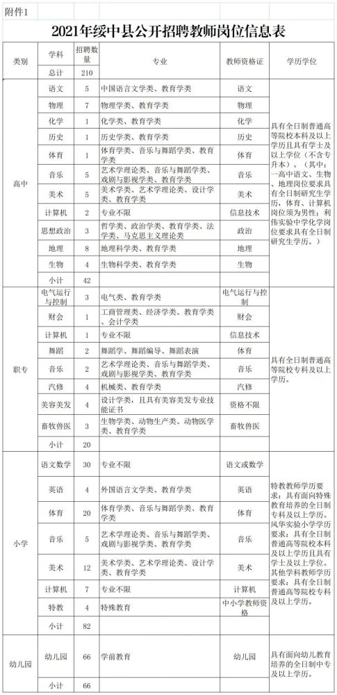 綏中最新招聘信息今日更新，職業發展的無限機遇探尋