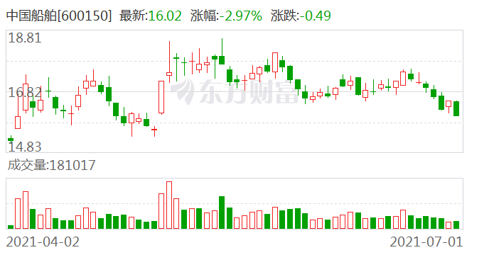 中國船舶股票最新動態全面解讀