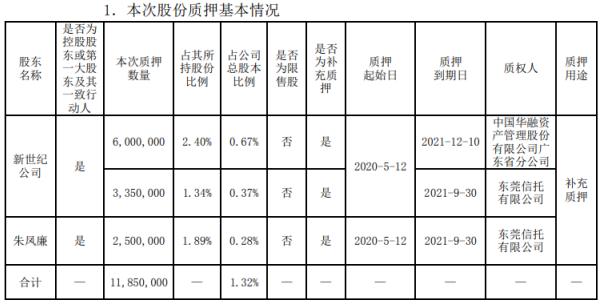 錦龍股份最新動態解析與前景展望（股票代碼，000712）