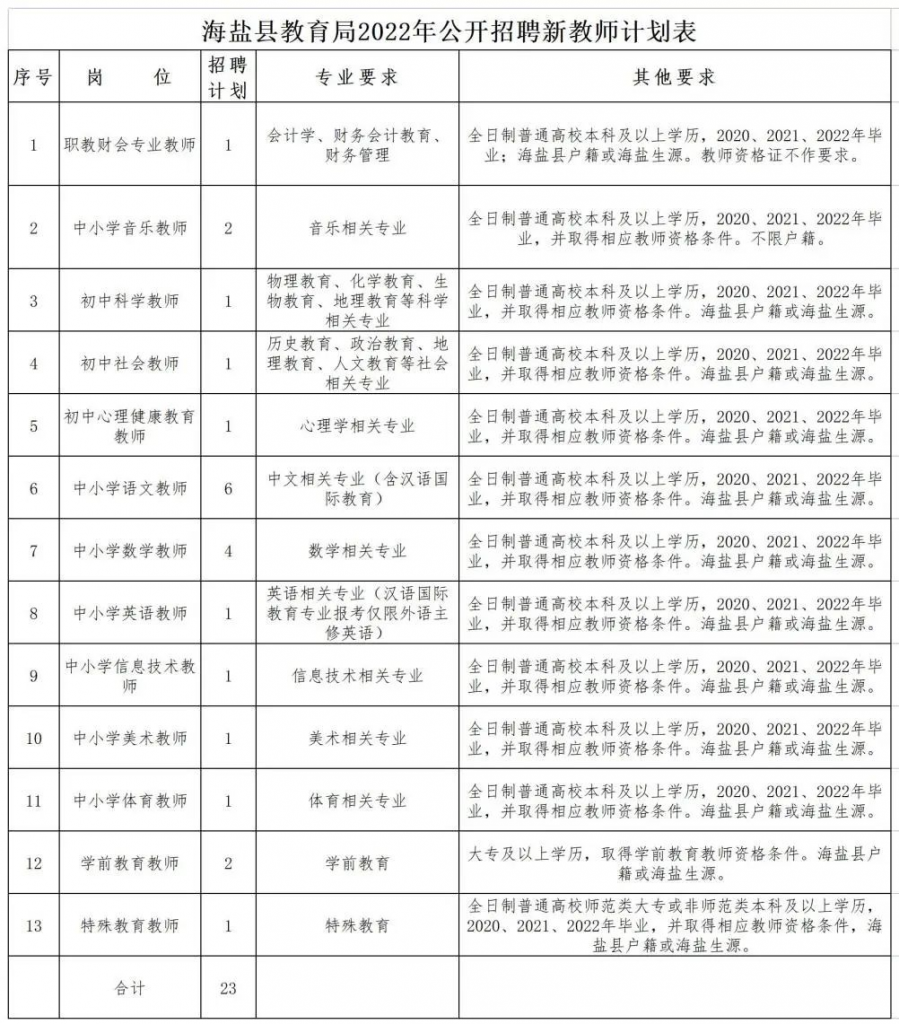 海鹽縣教育局公示，促進(jìn)教育公平與質(zhì)量雙重提升