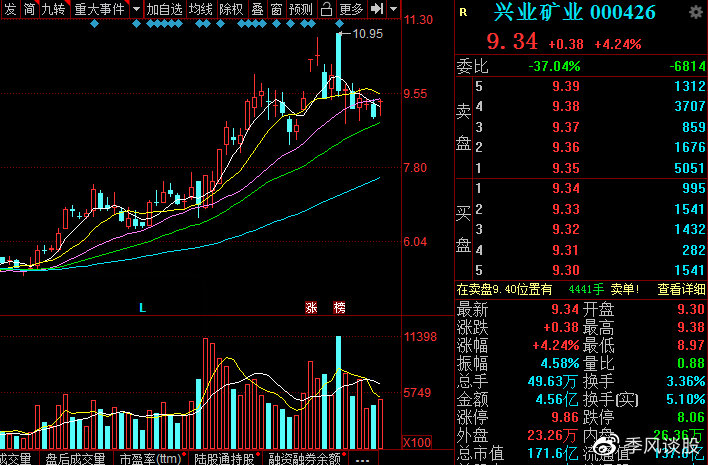 興業礦業前景廣闊，發展潛力巨大，最新利好提振信心