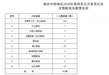 福州公租房最新情況概覽，政策解讀與申請指南