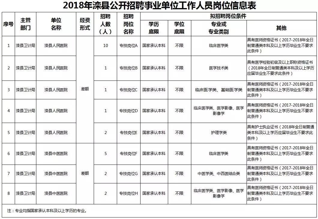 灤縣廠子最新招聘信息全面解析