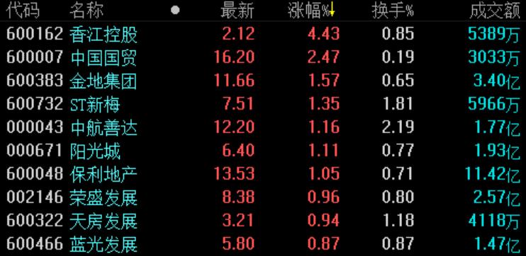 中珠控股利好消息引領市場，開啟企業新篇章