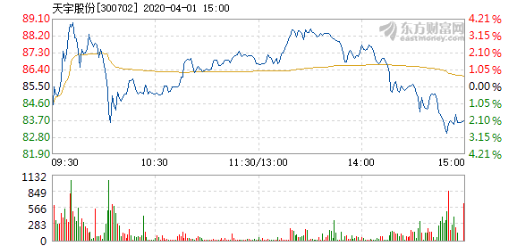 天宇股份股票最新動態全面解讀