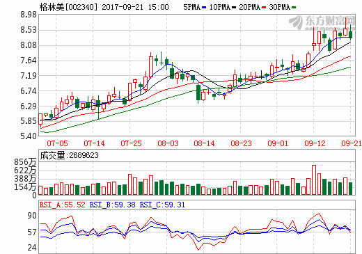 國際鈷市場最新價格動態解析