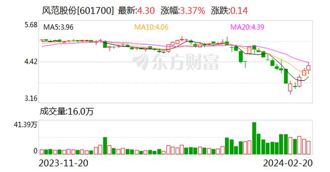 風范股份重組最新動態，重塑企業架構，開啟發展新篇章