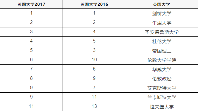 英國大學排名深度解析，最新排名與未來趨勢展望（2016）