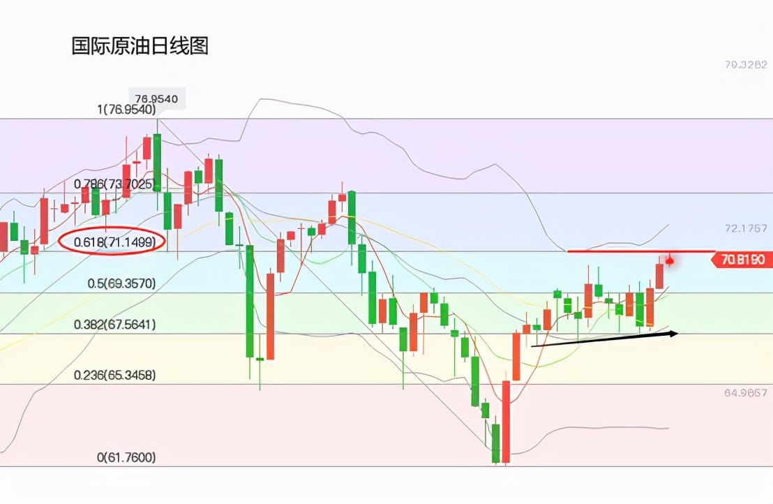 國際原油最新價格與走勢圖深度解析