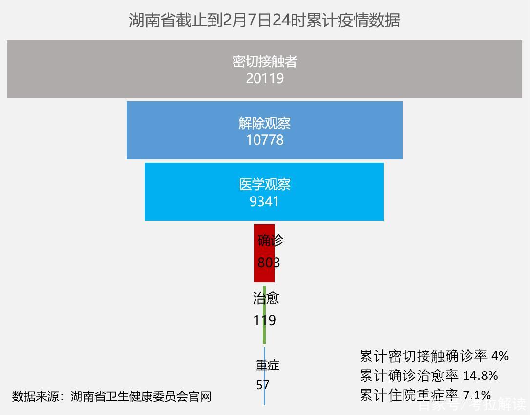 長沙新增25例疫情，防控工作持續(xù)加強，最新消息關(guān)注中