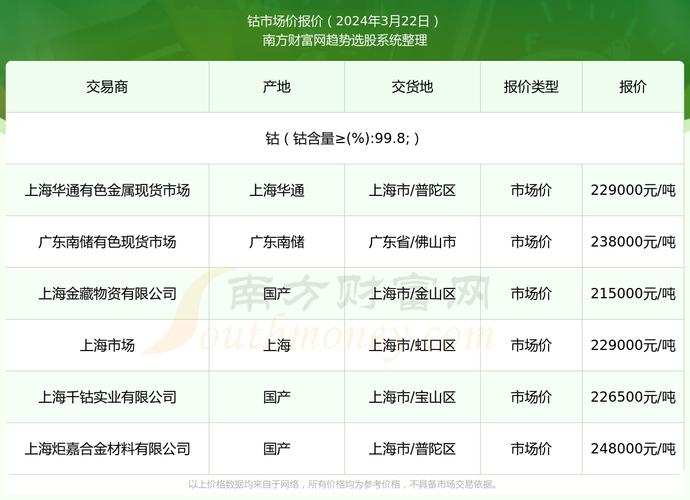 鈷最新價格動態解析報告