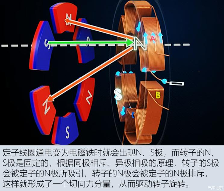 最新磁動機技術，引領能源革命的新動力之源