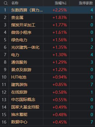 深成指數(shù)最新行情深度解析