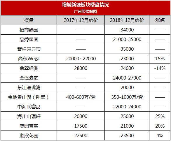 新塘房價動態更新與深度分析