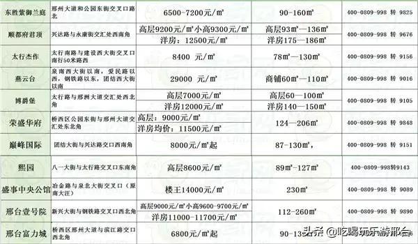 邢臺房產最新報價及市場分析，購房指南全解析