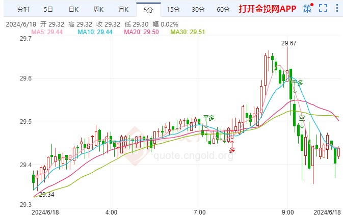 最新白銀價格走勢解析