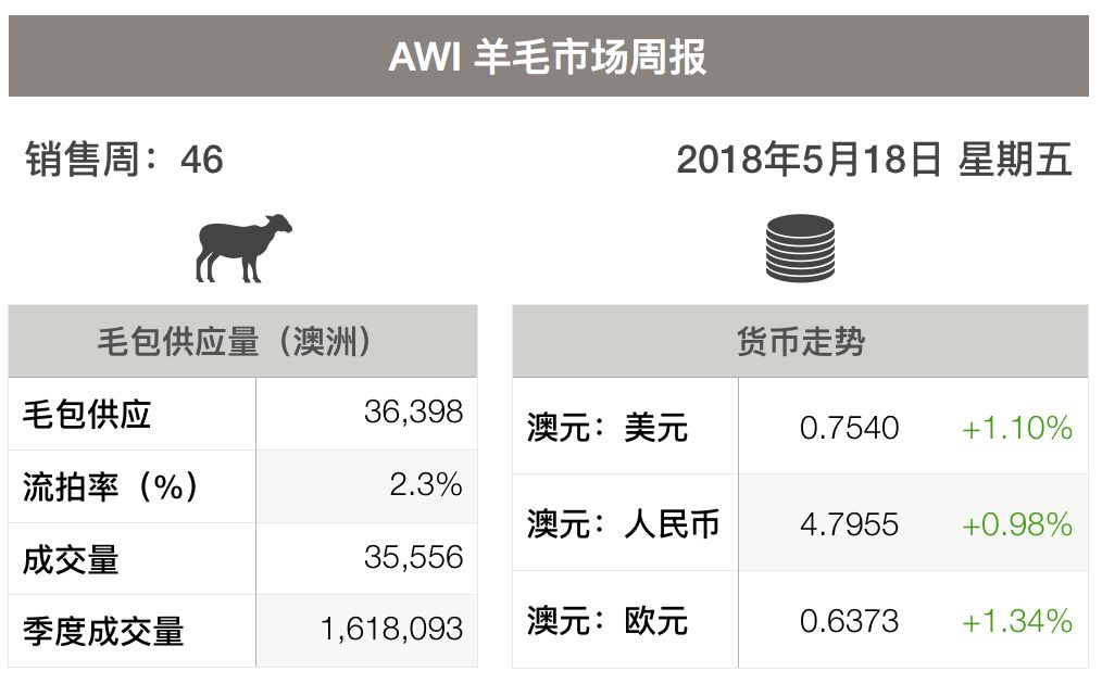 最新羊毛價(jià)格行情解析