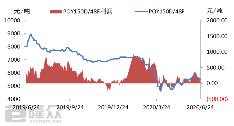 生活和 第36頁