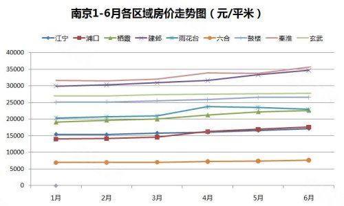 南京房?jī)r(jià)走勢(shì)最新分析