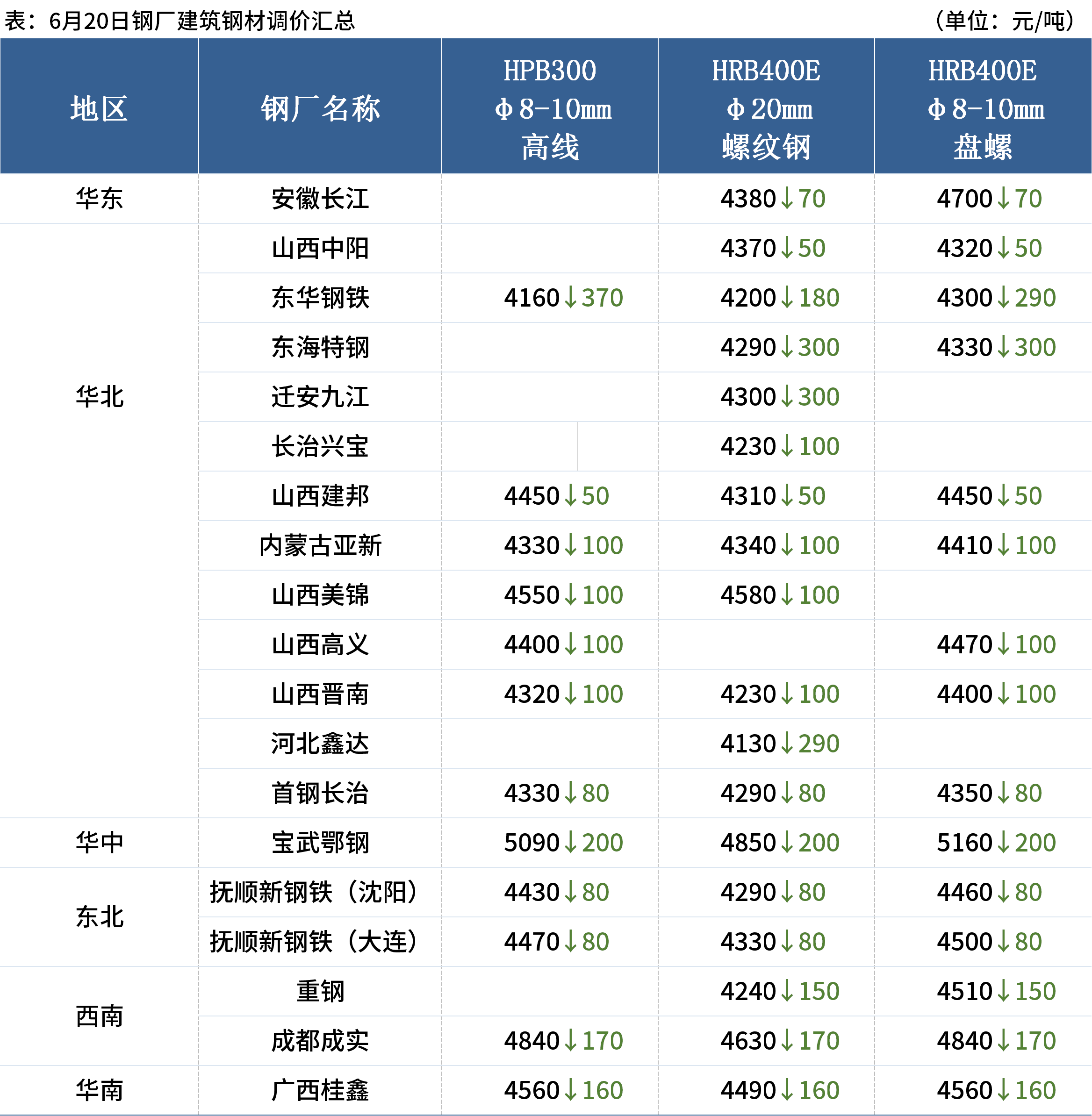 唐山鋼坯最新價(jià)格及市場走勢深度解析