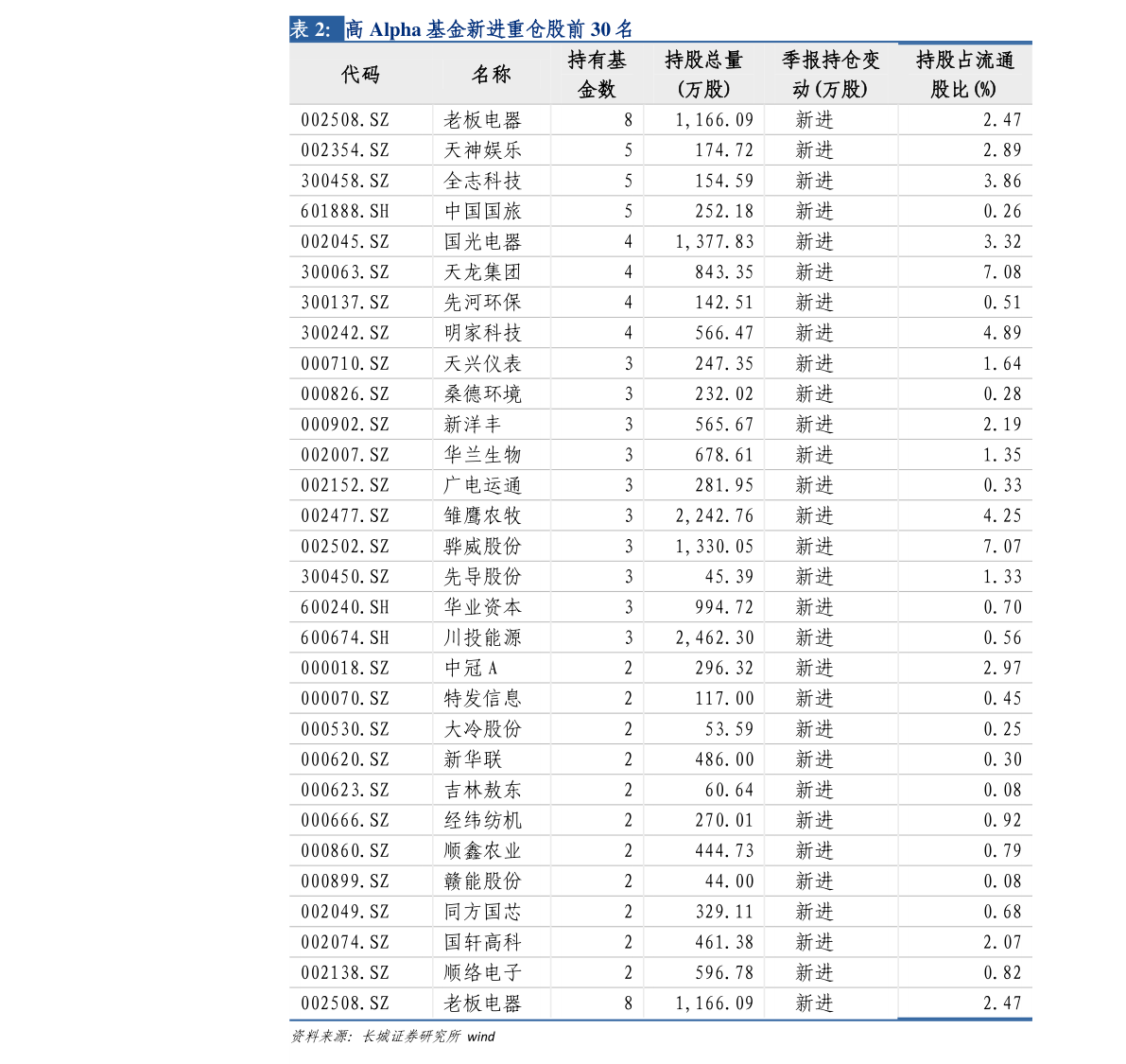 603019最新消息全面解析